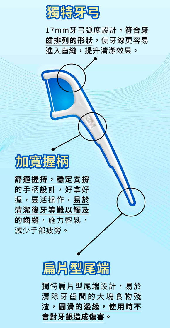 台湾 3M デンタルフロスピック（単線タイプ）詰替用 500本｜台灣3M細滑牙線棒單線補充包500支｜台湾製
