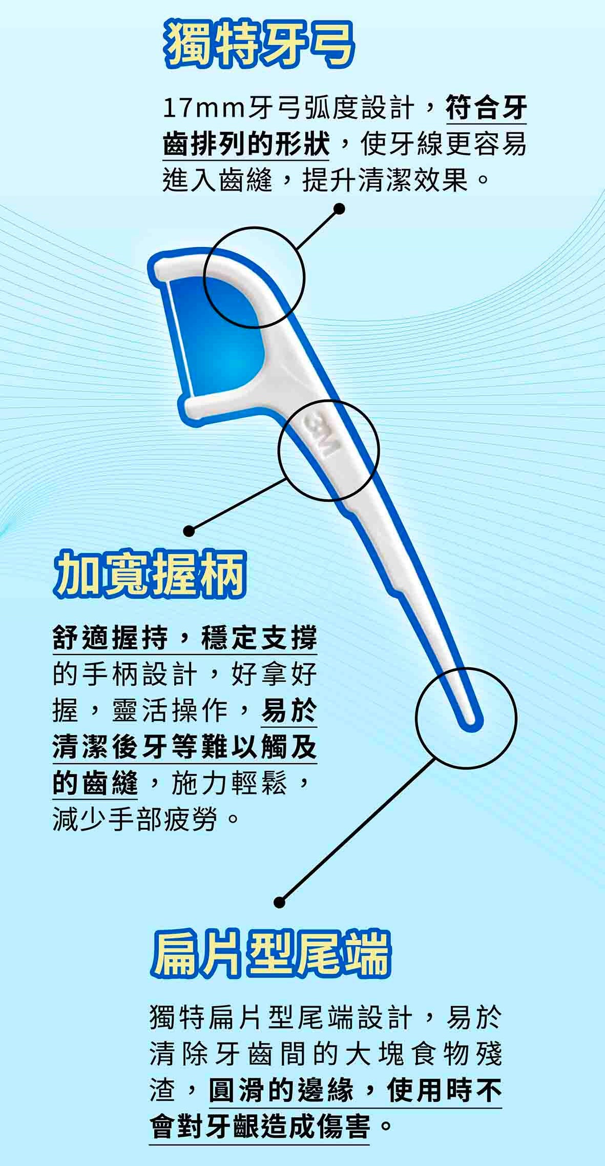 台湾 3M デンタルフロスピック（単線タイプ）ケース付 180本｜台灣3M細